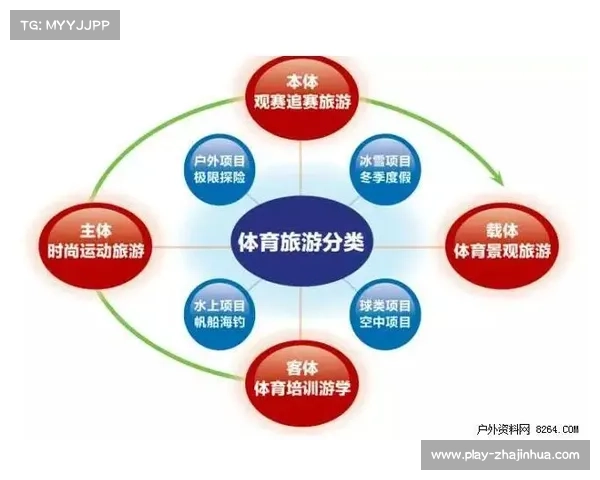 体育旅游深度融合推动赛事IP价值跃升产业前景广阔 体育旅游深度融合推动赛事IP价值跃升产业前景广阔