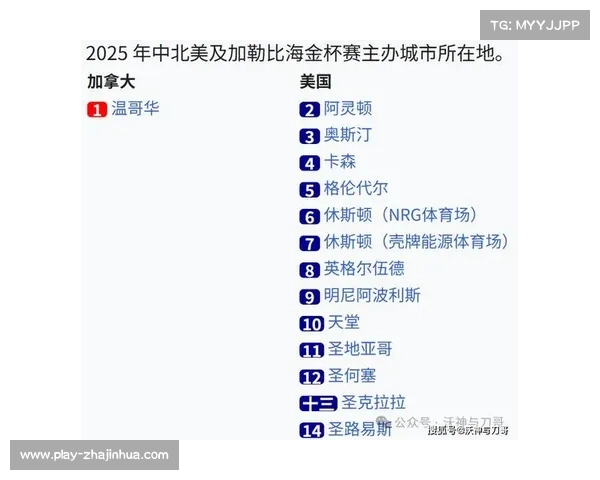加拿大足协公布2026年世界杯大名单框架 金杯赛冠军成员占11席 加拿大足协公布2026年世界杯大名单框架 金杯赛冠军成员占11席